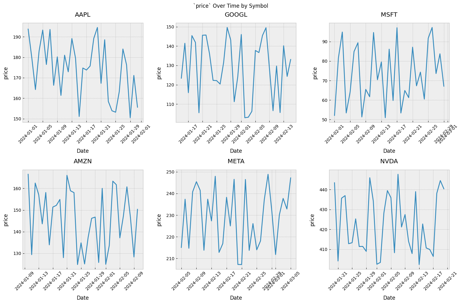 Multiple plots